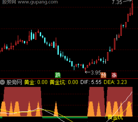 通达信多空寻龙觅金指标公式