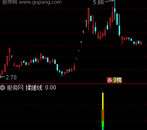 通达信搓揉线指标公式