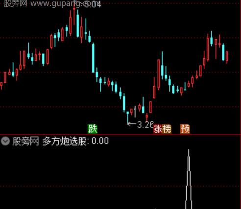 通达信多方炮选股指标公式