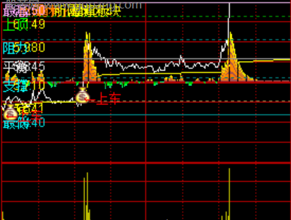通达信盘中拐点分时主图指标公式