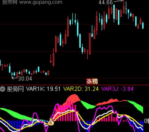 通达信MACD和KDJ双金叉共振指标公式