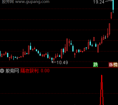 通达信隔夜获利选股指标公式