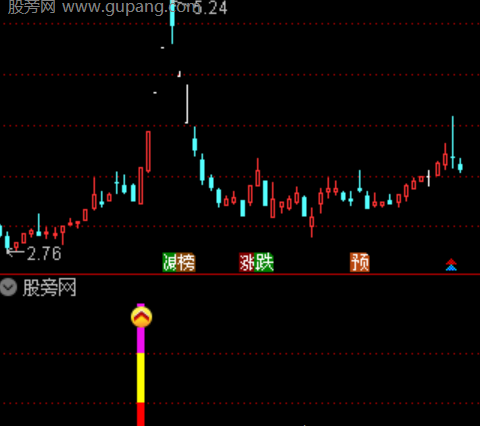 通达信强势翻倍启动指标公式