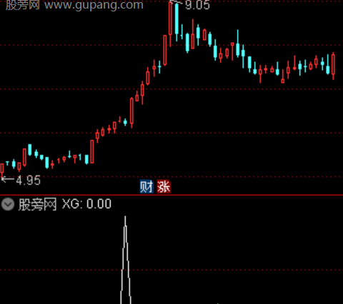 通达信洗盘接力选股指标公式