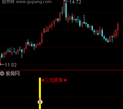 通达信三龙抓涨指标公式