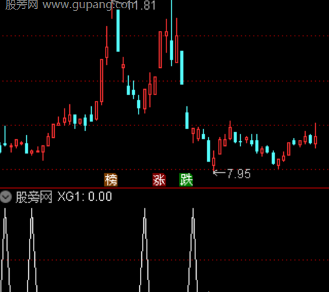 通达信买阴选股指标公式