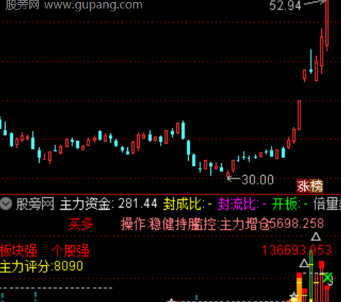 通达信创新量价柱指标公式