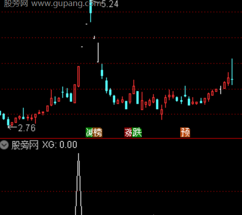 通达信缩量打板选股指标公式