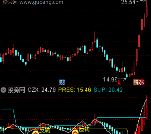 通达信谷底猎手指标公式