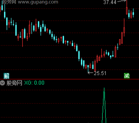 通达信无双抄底选股指标公式