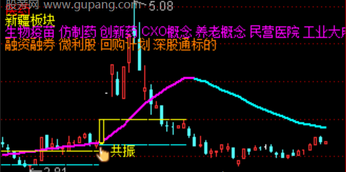 通达信共振起爆指标公式