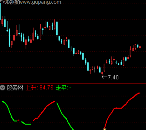 通达信资金大单流向指标公式