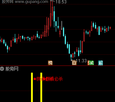 通达信拐点必杀指标公式