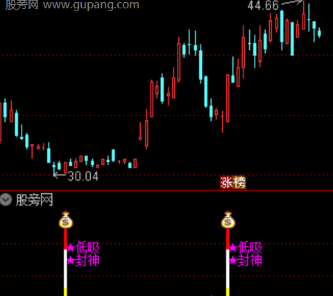 通达信低吸封神指标公式