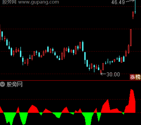 通达信筹码带状图指标公式
