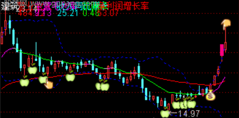通达信右侧突破主图指标公式