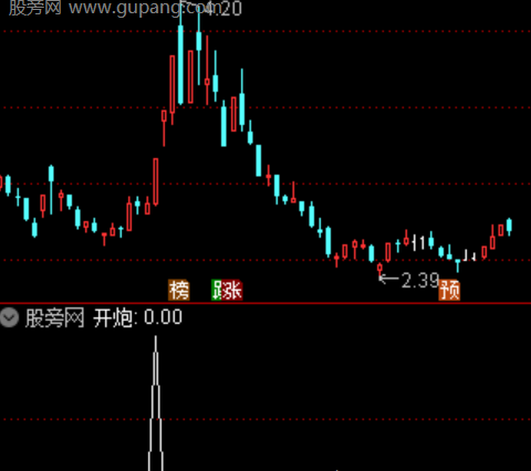 通达信主升双响炮选股指标公式