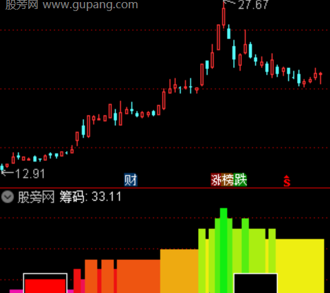 通达信筹码高度指标公式
