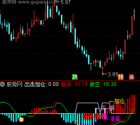 通达信趋势波龙指标公式