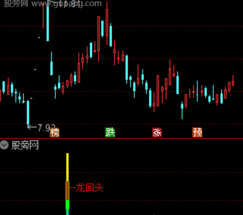 通达信强势回马枪指标公式