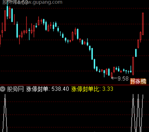 通达信涨停封单指标公式