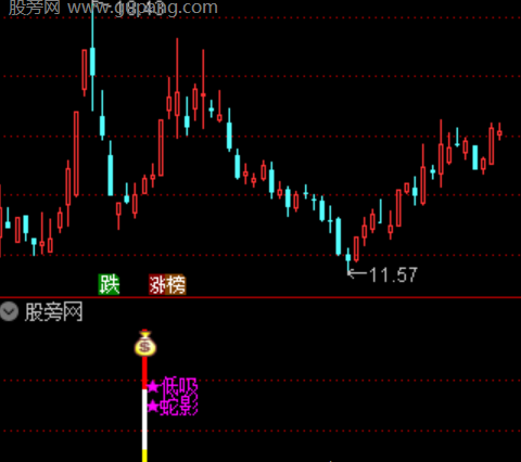 通达信低吸蛇影指标公式