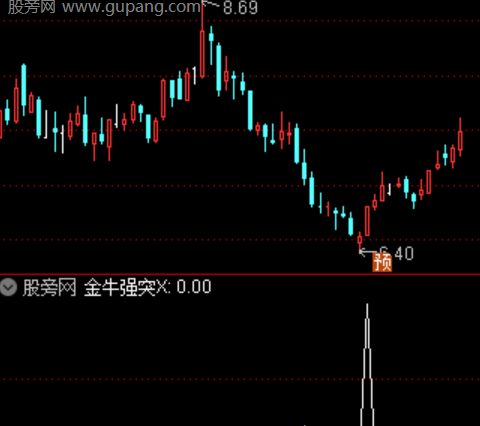 通达信金牛强突选股指标公式