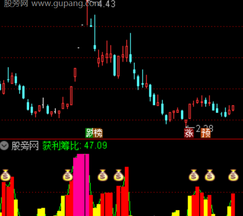 通达信获利筹比指标公式