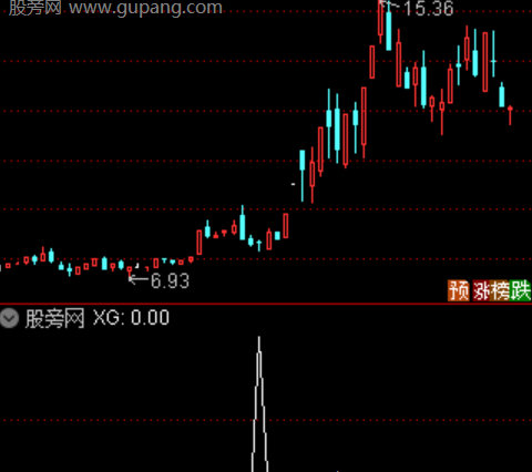 通达信强势龙头股选股指标公式