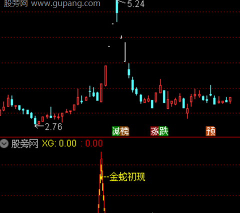 通达信金蛇初现指标公式