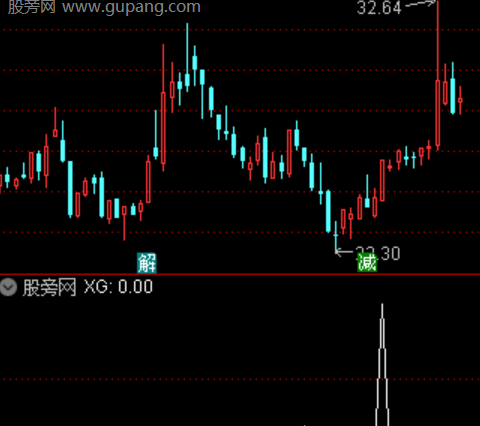 通达信龙腾飞升选股指标公式