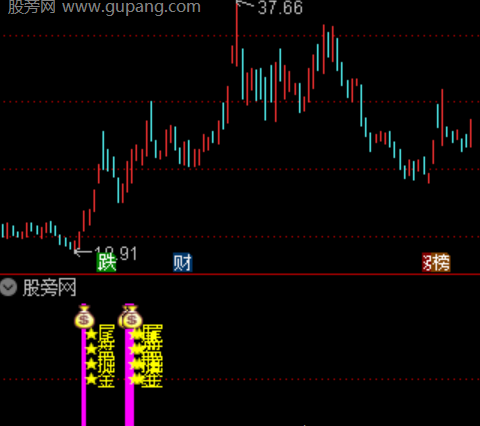 通达信尾盘掘金指标公式