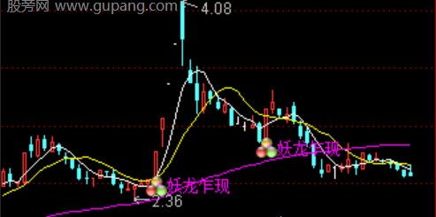 通达信妖龙乍现主图指标公式