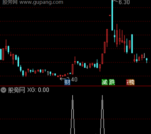 通达信真龙突破选股指标公式