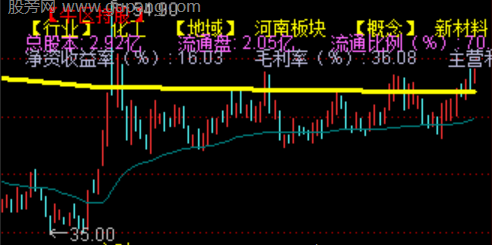 通达信神龙突破主图指标公式