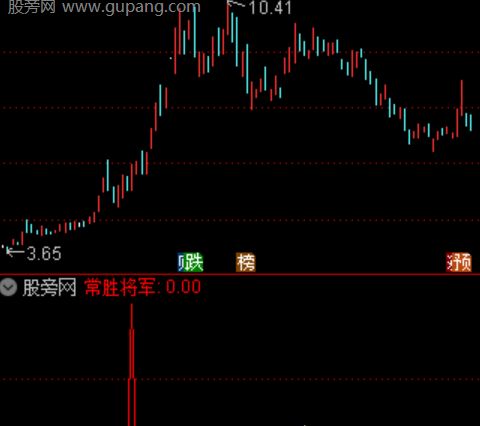 通达信常胜将军选股指标公式