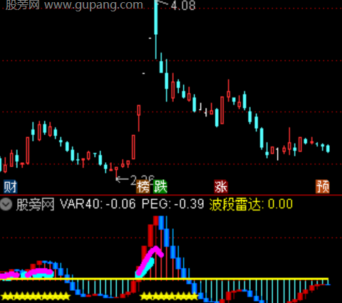 通达信捉妖波段雷达指标公式