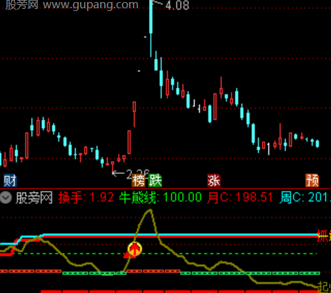 通达信CCI日周月共振指标公式