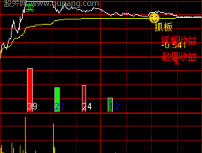 通达信吸筹雷达分时主图指标公式