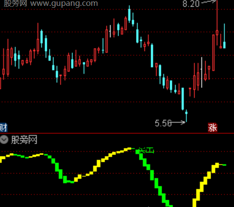 通达信钻石底部买点指标公式