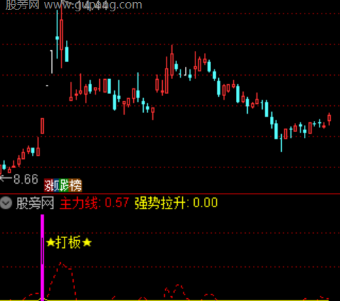 通达信强势拉升打板指标公式