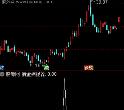 通达信猎金捕捉器选股指标公式