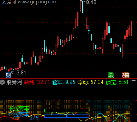 通达信长短筹码套牢指标公式