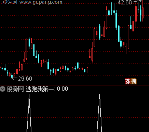 通达信逃跑我第一指标公式