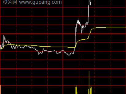 通达信小使者分时指标公式
