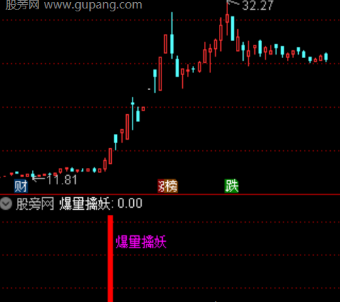 通达信爆量擒妖指标公式