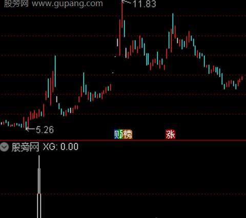 通达信涨停点火选股指标公式