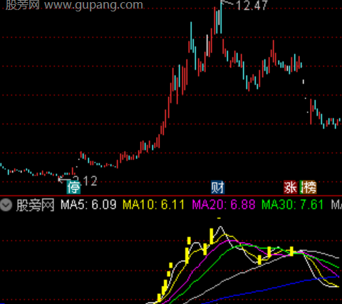 通达信寻龙成妖主图指标公式