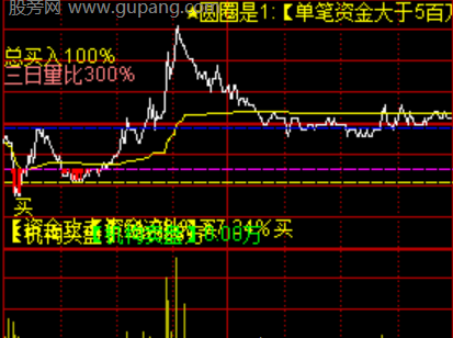 通达信大单异动分时主图指标公式