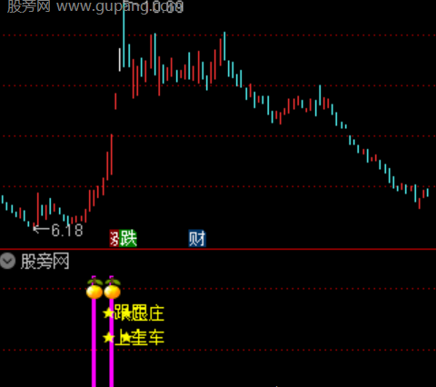通达信跟庄上车指标公式
